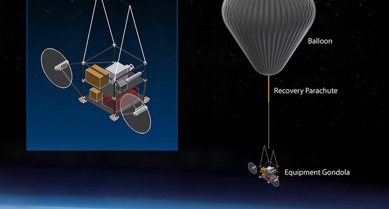 SCoPEX aerostatic balloon
