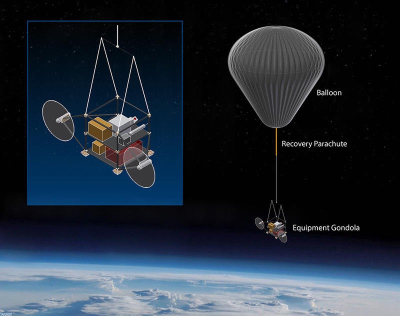 SCoPEX aerostatic balloon