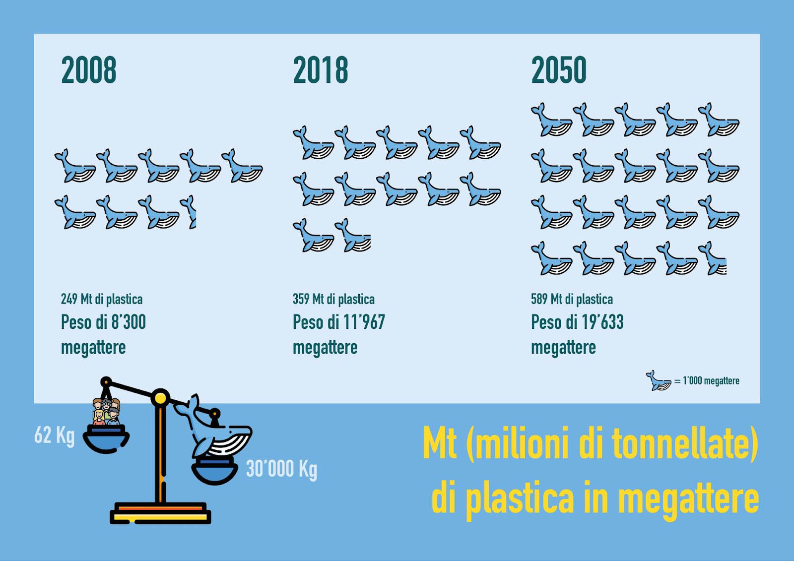Megattere e bioplastica
